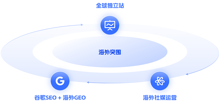 双向赋能