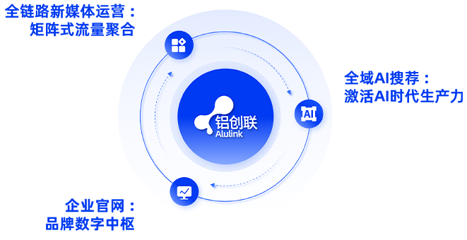 三大构建