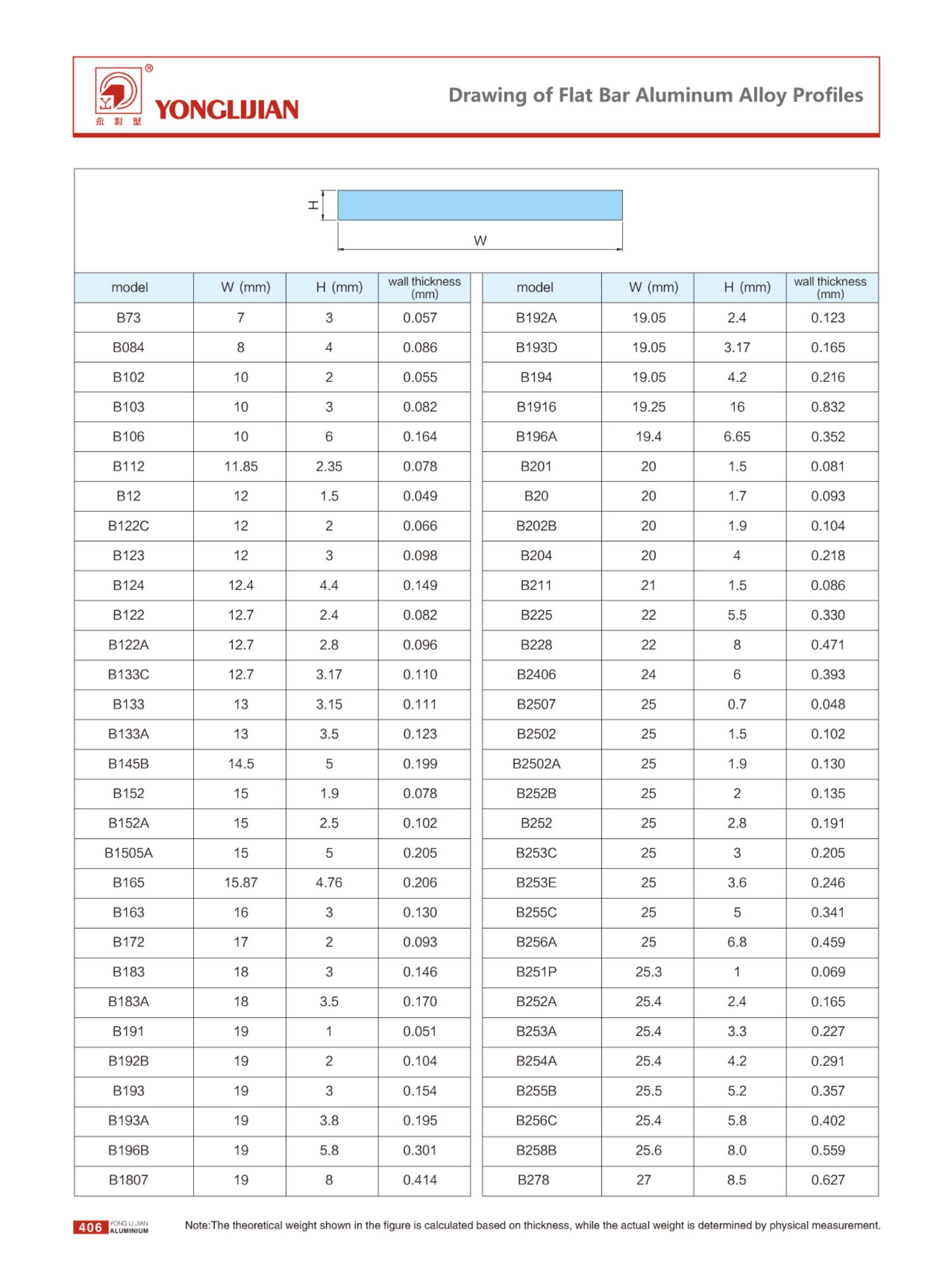 Flat Bar Aluminum Alloy Profiles